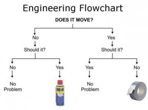 Engineering Flow Chart